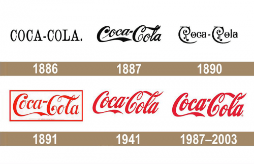 Coca Cola logo História