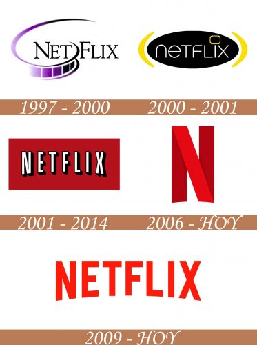 Historial del logotipo de Netflix