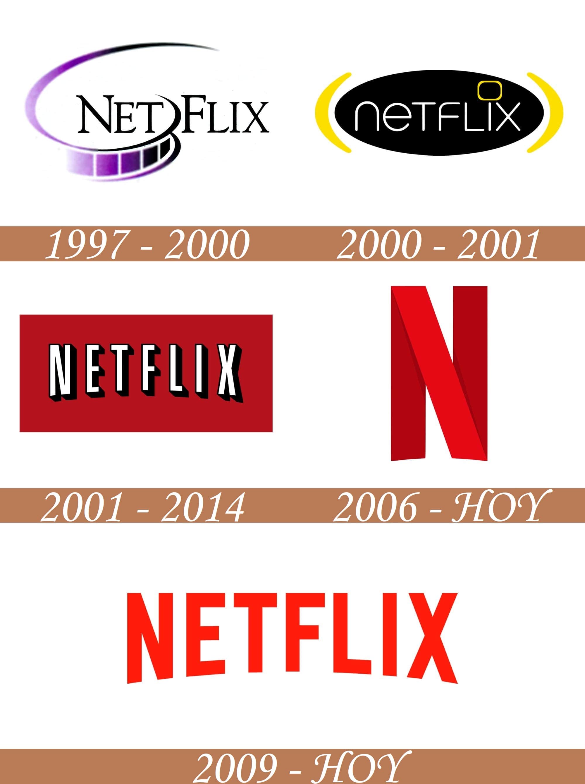 Logo Netflix: valor, história, png, vector