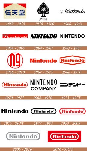 Historia del logotipo de Nintendo