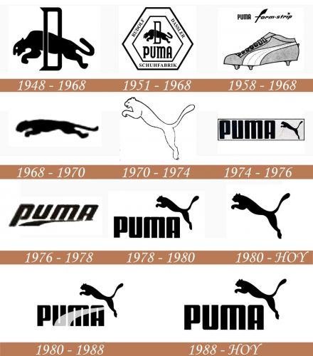 Historia del logotipo de Puma
