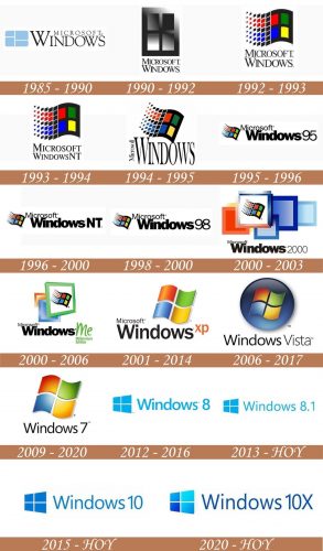 Historial del logotipo de Windows