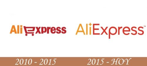 Historia del logotipo de Aliexpress