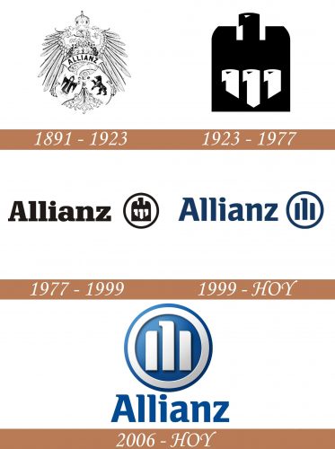 Historia del logotipo de Allianz