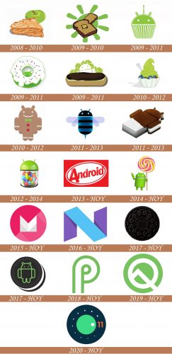 Historial del logotipo de la versión de Android