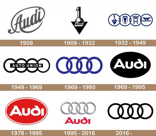 Audi Logo history