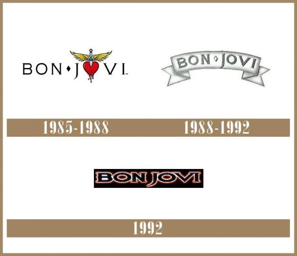 Bon Jovi Logo historia