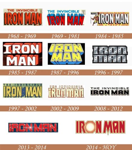 Historia del logotipo de Iron Man