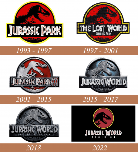 Jurassic Park Logo historia