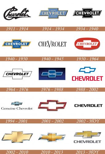 Historia del logotipo de Chevrolet
