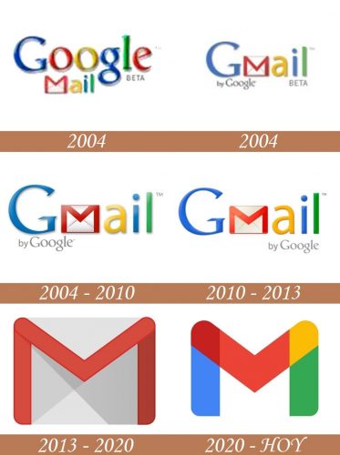 Historial del logotipo de Gmail