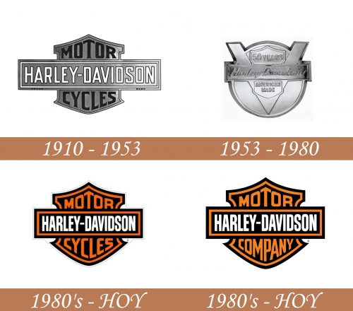 Historia del logotipo de Harley-Davidson