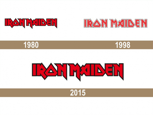 Iron Maiden logo historia