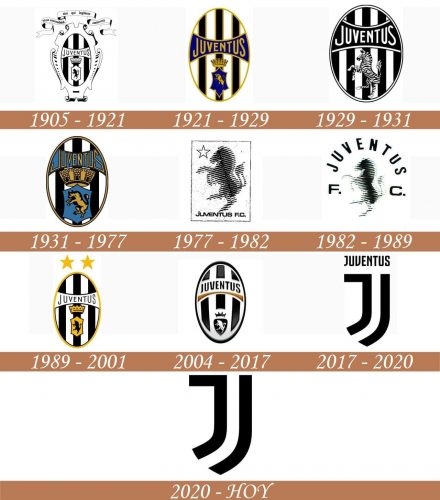 Historia del logo de la Juventus