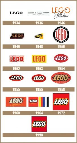 Lego logo historia