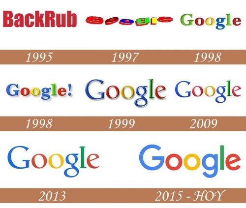 Google logo historia