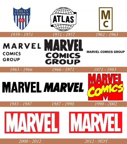 Historia del Logo de Marvel Comics