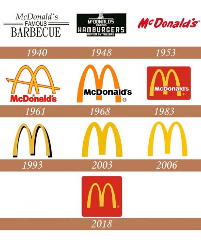 Historia del logo de McDonalds