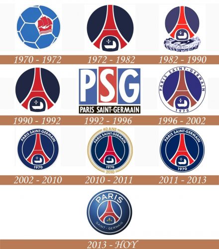 Historia del logotipo del PSG
