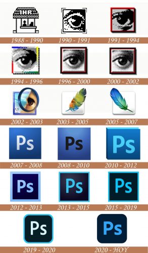Historia del logotipo de Photoshop