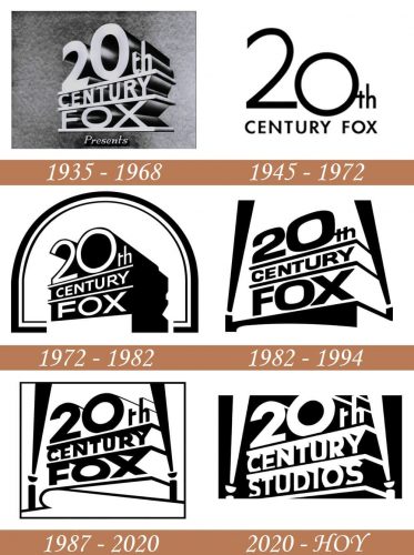 Historia del logotipo de 20th Century Fox