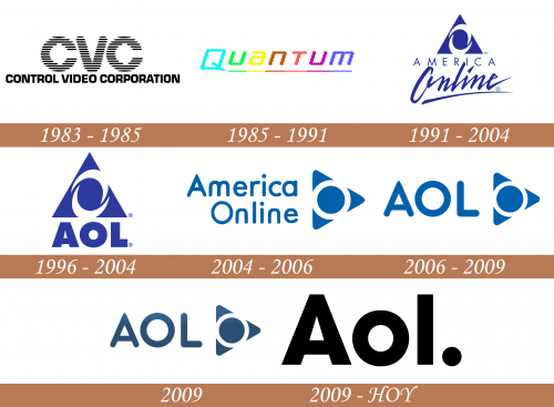 Historia del logotipo de AOL