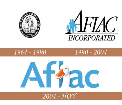 Historia del logo de Aflac