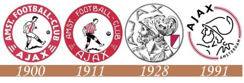 Historia del logo de Ajax