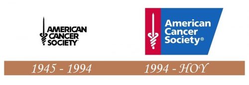 Historia del logotipo de la Sociedad Americana Contra El Cáncer