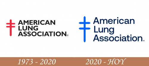 Historia del logotipo de la Asociación Americana del Pulmón