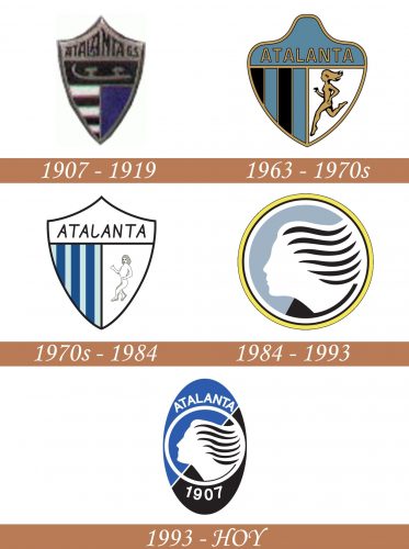 Historia del Logo de Atalanta
