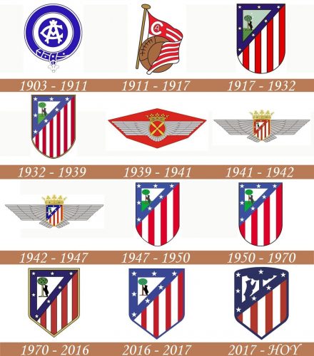 Historia del Logo del Atlético de Madrid