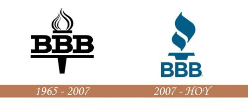 Historia del logotipo de BBB