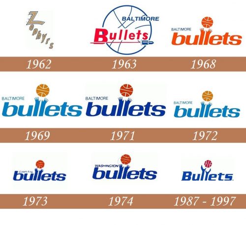 Historia del logo de Baltimore Bullets