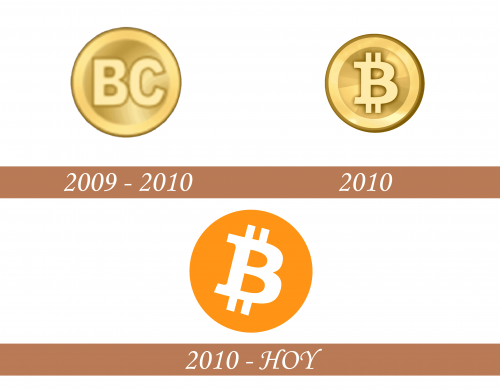 Historia del logotipo de Bitcoin