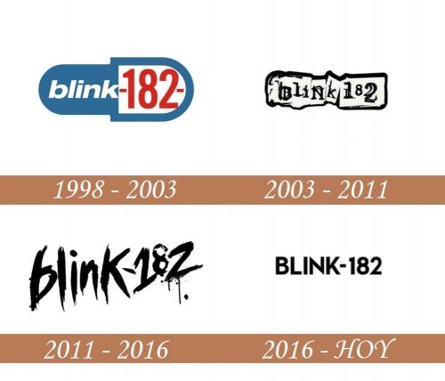 Historial del logotipo de Blink-182