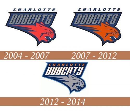Historia del logotipo de los Bobcats