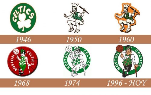 Historia del logo de Boston Celtics