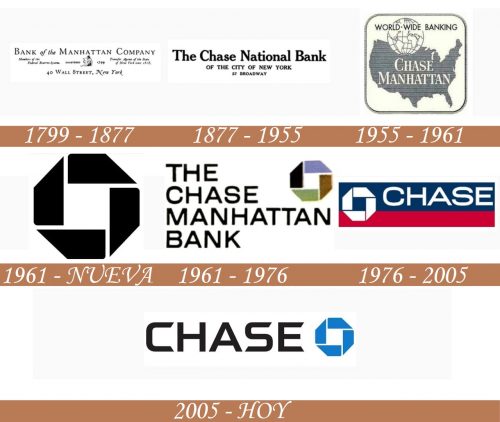 Historia del logotipo de Chase