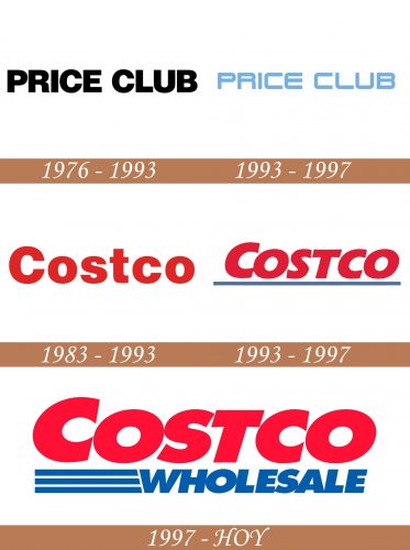 Historia del logotipo de Costco