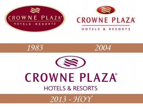 Historia del logotipo de Crowne Plaza