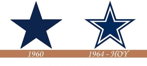 Historia del Logo de los Dallas Cowboys
