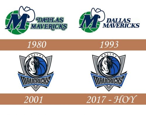 Historia del logotipo de los Dallas Mavericks