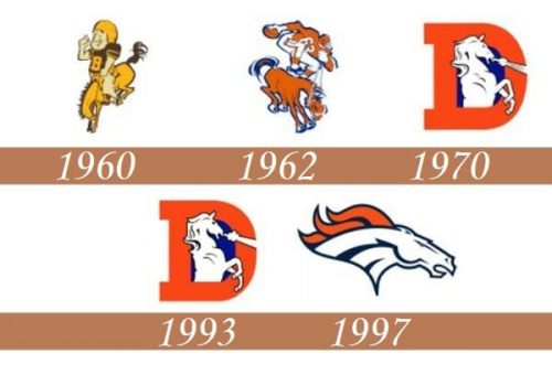 Historia del logo de los Denver Broncos