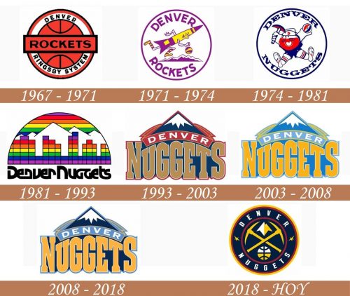 Historia del logo de Denver Ruggets