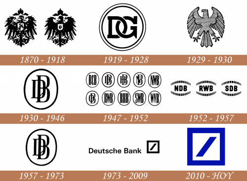 historia Logotipo de Deutsche Bank