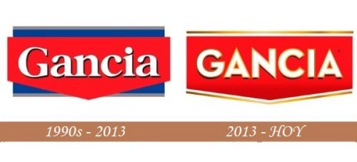 Historia del logotipo de Gancia
