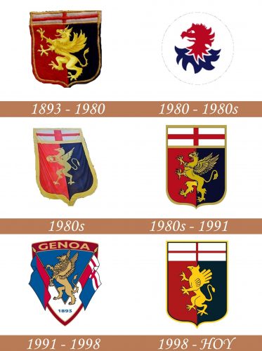 Historia del logotipo de Génova