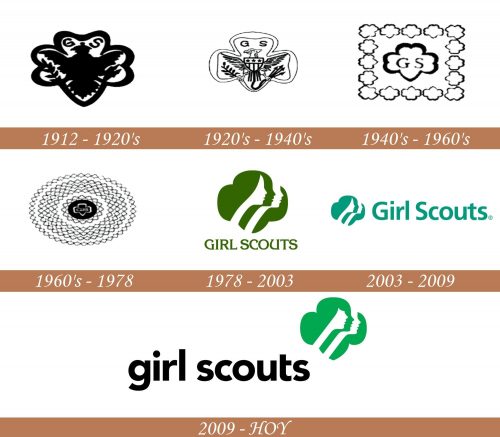 Historia del logotipo de Girl Scout