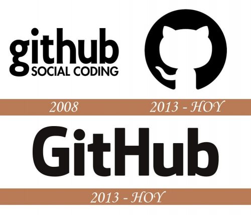 Historial del logotipo de GitHub